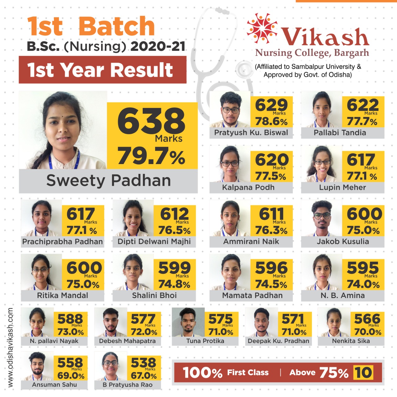 Admission1
